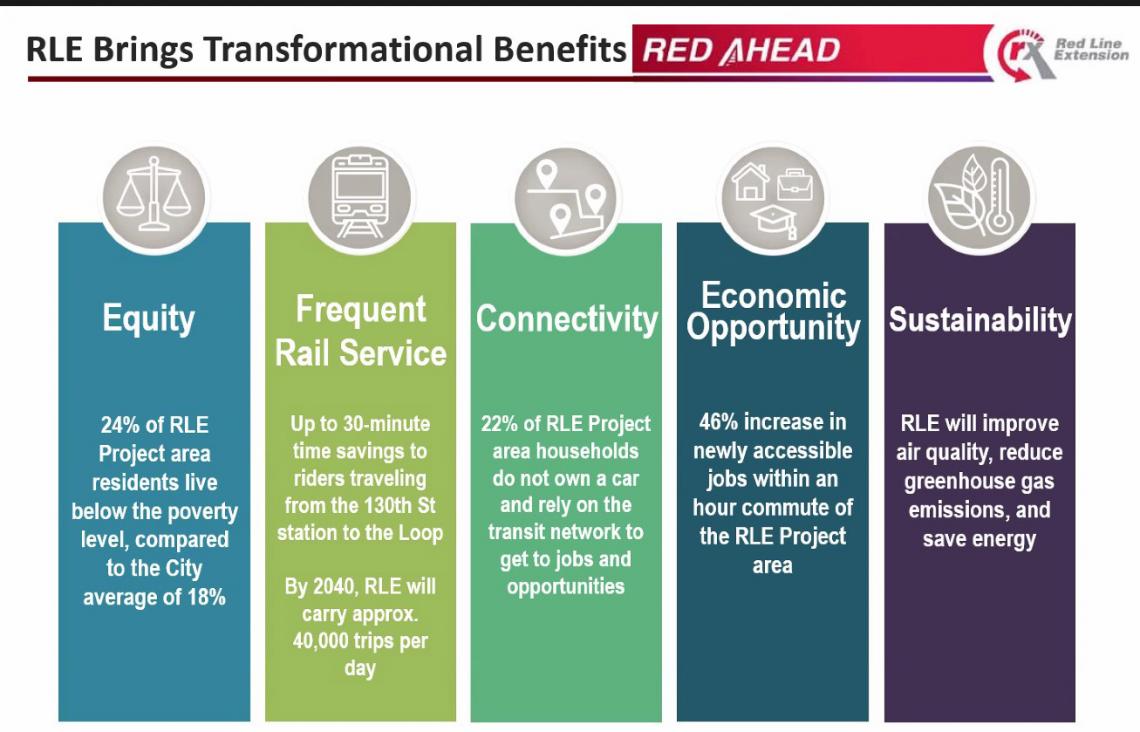 City Council Approves Red Line Extension Tif Urbanize Chicago